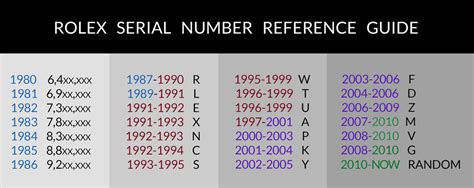 rolex referenznummer liste|Rolex watch bezel codes.